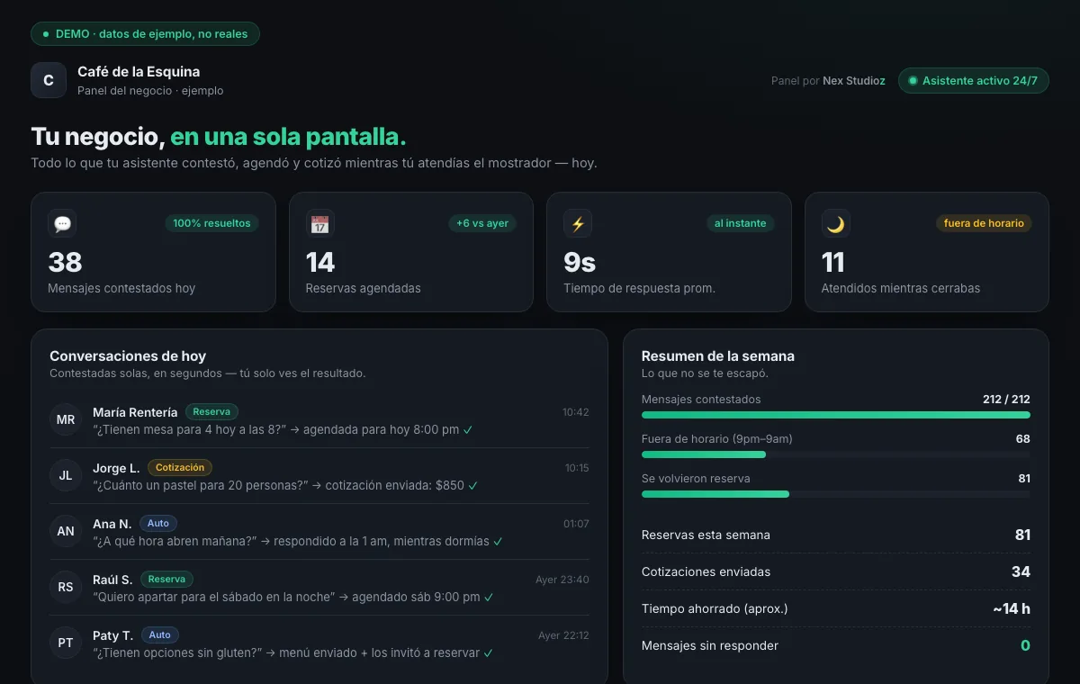 Demo de panel de negocio con métricas del asistente de un café